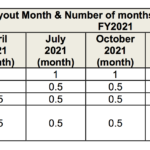 950 000 HDB Households To Receive 1 5 3 5 Months Of S CC Rebates From