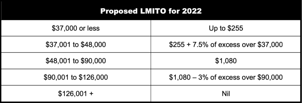 A Rundown Of The 2021 2024 Federal Budget Moore Lewis Partners