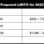 A Rundown Of The 2021 2022 Federal Budget Moore Lewis Partners