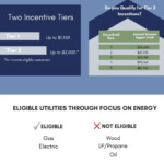 A Wisconsin Homeowner s Guide To Rebates With Focus On Energy First