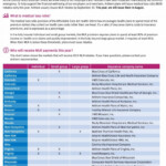 Anthem Releases Medical Loss Ratio Rebate Information Hometown