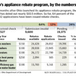 Appliance Xcel Energy Appliance Rebates