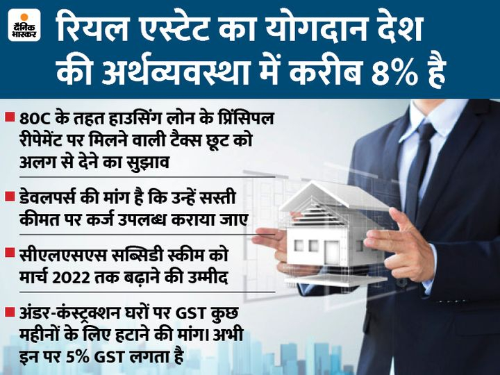 Budget 2021 Real Estate Sector Expected To Get More Tax Rebate From 