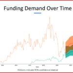 California EV Rebate Demand Exceeds Funding AutoInformed