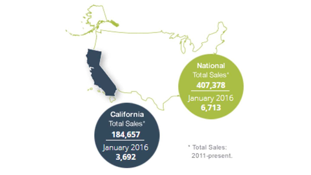 California s Clean Vehicle Rebate Project Announces New Incentives For 