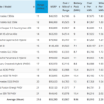 California s EV Rebate Changes A Good Model For The Federal EV Tax