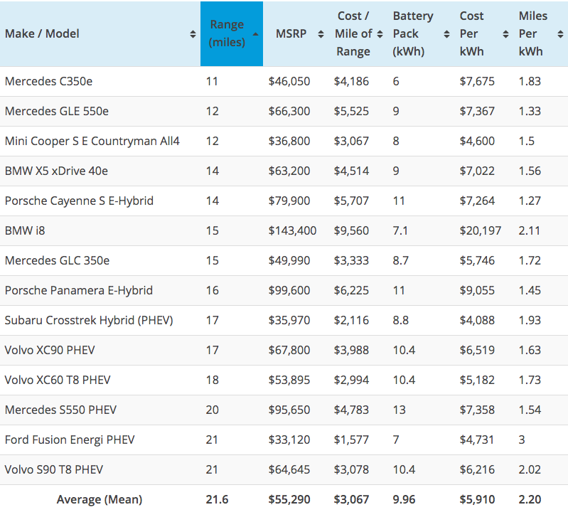 California s EV Rebate Changes A Good Model For The Federal EV Tax 