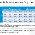 Canada Passed A Carbon Tax That Will Give Most Canadians More Money