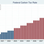 Canada s Carbon Pricing Is Continuing On The Right Track