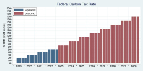 Canada s Carbon Pricing Is Continuing On The Right Track