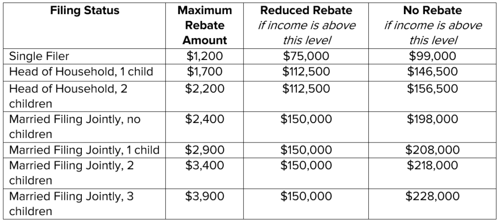 CARES Act Q A About Recovery Rebates Student Loans Health Care 