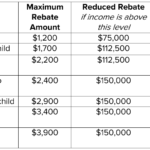 CARES Act Q A About Recovery Rebates Student Loans Health Care