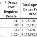 Competing Proposals To Reform Medicare Part D AAF