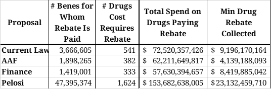 Competing Proposals To Reform Medicare Part D AAF