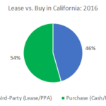 Cost Of Solar Panels In California A Guide To Going Solar By OhmHome