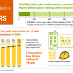 Councilwoman Reynolds Brown Introduces Legislation To Establish A Solar