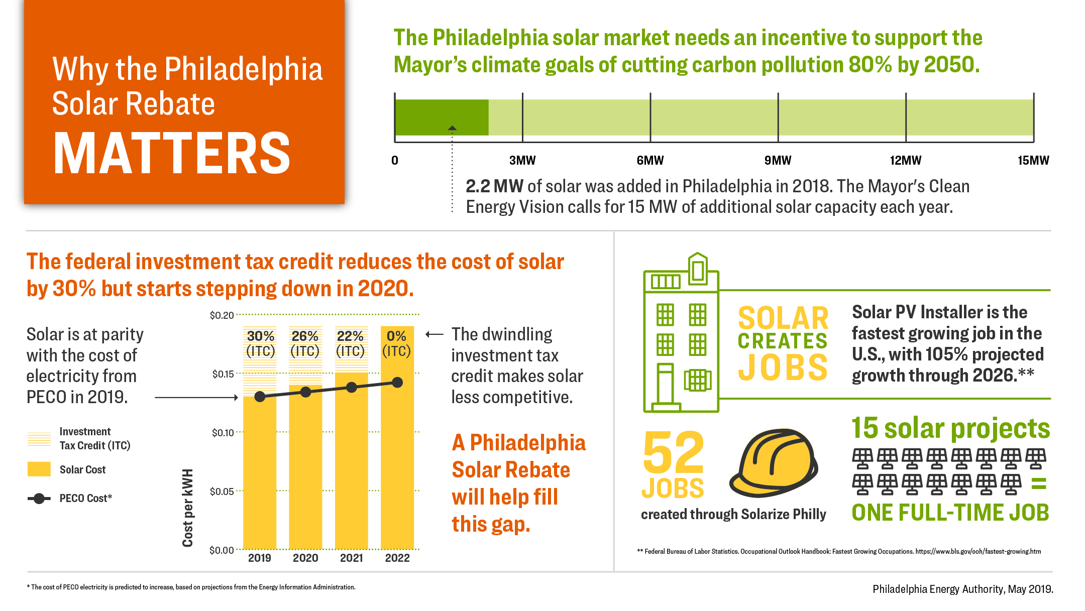 Councilwoman Reynolds Brown Introduces Legislation To Establish A Solar 