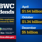 DeWine Requests Record 5 Billion Rebate From Workers Compensation Board