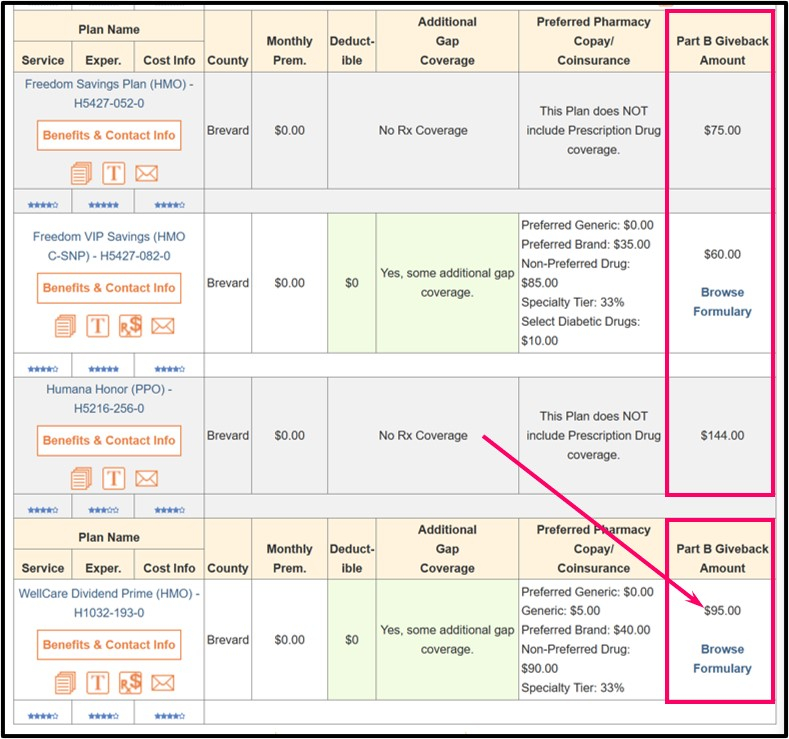 Do Any Medicare Advantage Plans Refund Or Give Back A Portion Of My 