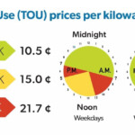 Electricity Rates Entegrus