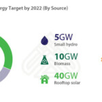 Eternal Sunshine Of Spotless Energy Domestic Growth Through Safeguard