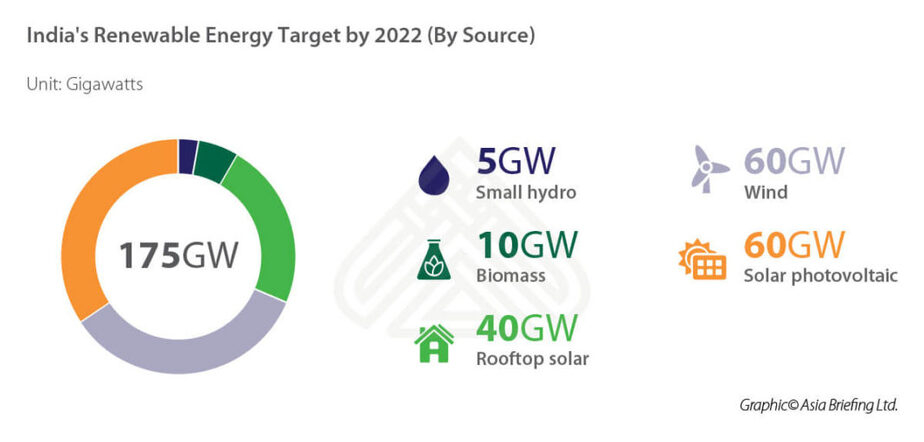 Eternal Sunshine Of Spotless Energy Domestic Growth Through Safeguard 