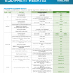 Evolved Mechanical Rebates