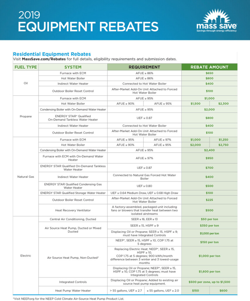 Evolved Mechanical Rebates