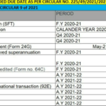 Extension Of Due Dates OfFiling Returns And TDS TCS By CA Pranav Mishra