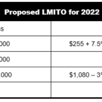 Federal Budget 2021 22 For Individuals Ascot Accounting