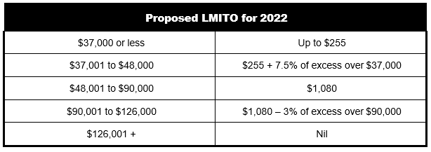 Federal Budget 2021 22 For Individuals Ascot Accounting