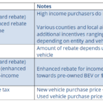 Funding For Electric Vehicles Stalled At The Massachusetts State House