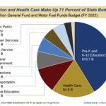 Georgia Revenue Primer For State Fiscal Year 2022 Georgia Budget And