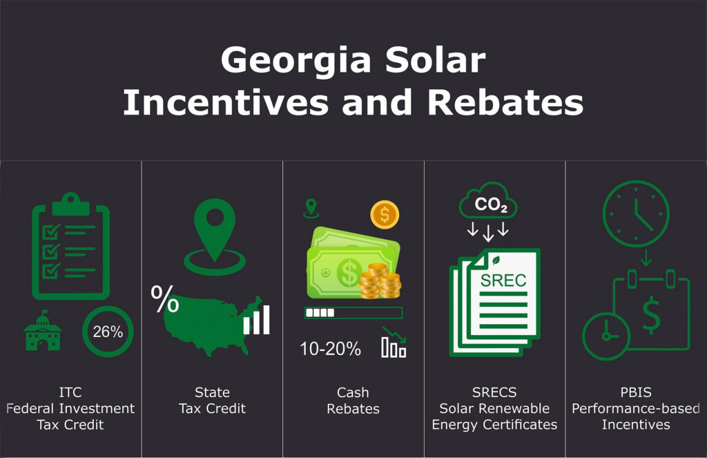 Georgia Solar Incentives And Rebates Nu Solar Power