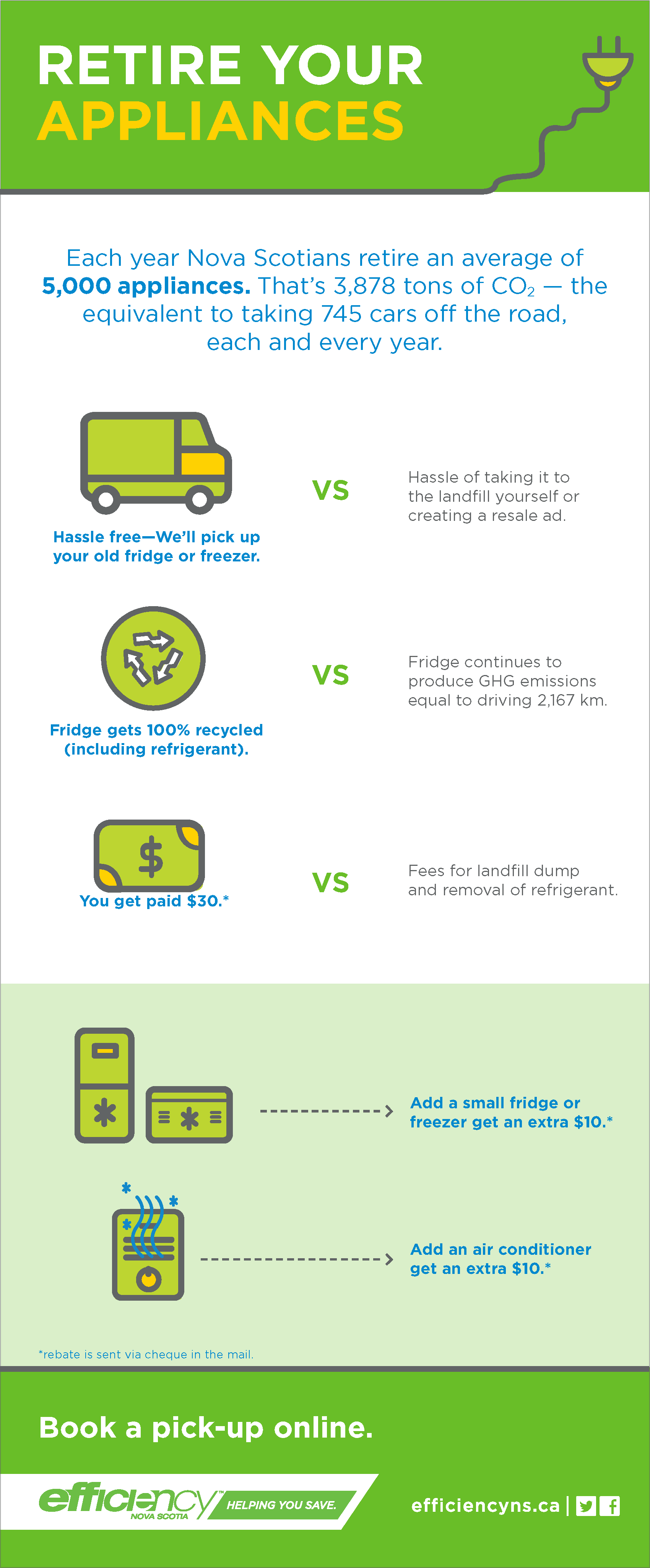 Guide To Retiring Your Appliances Efficiency Nova Scotia