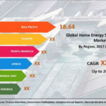 Home Energy Storage Systems Market Estimated To Reach USD 83 83 Mn By