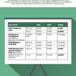 How Do Your 2022 HSA HDHP Limits Compare To 2021 s TIG Advisors