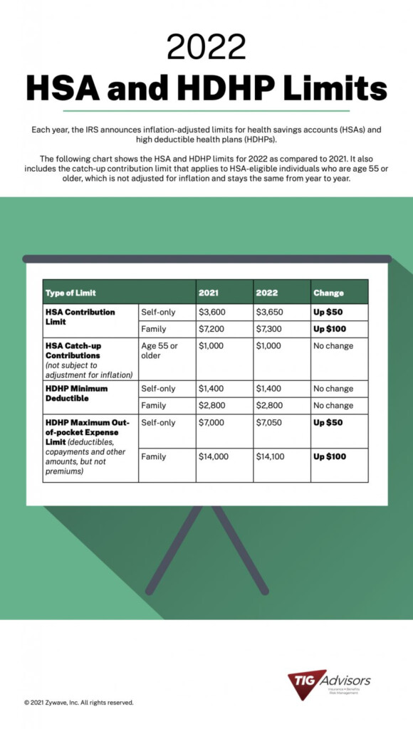 How Do Your 2024 HSA HDHP Limits Compare To 2021 s TIG Advisors