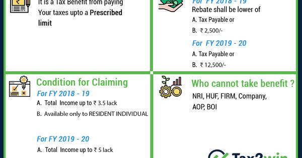 How Does Tax Rebate Get Paid PROFRTY