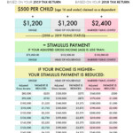 How Much Money You ll Get From The 2020 Coronavirus Recovery Rebate