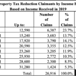 Idaho s Circuit Breaker Changes Will Disproportionately Affect Low