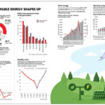 India And Its 2022 Renewable Energy Targets In 6 Charts