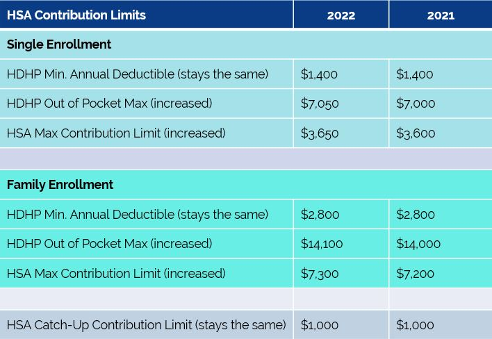 IRS Releases 2024 HSA Contribution Amounts And Excepted Benefit HRA 