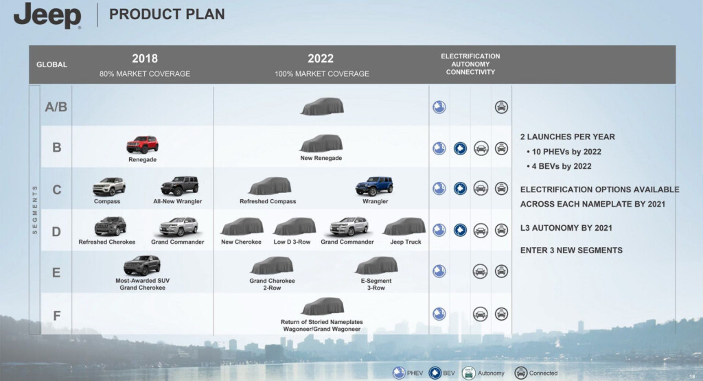 Jeep s 2024 Product Plan Includes Grand Wagoneer Pickup Truck And Four 