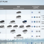 Jeep s 2022 Product Plan Includes Grand Wagoneer Pickup Truck And Four