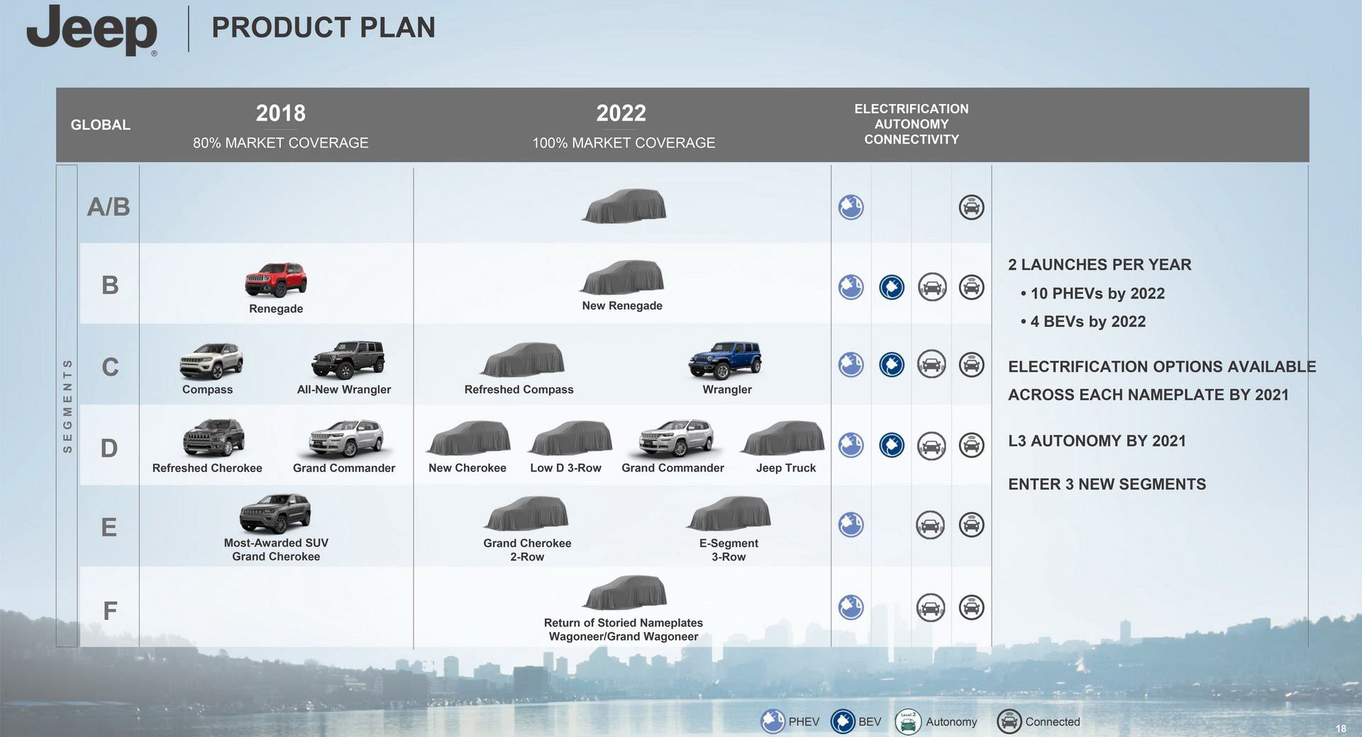 Jeep s 2022 Product Plan Includes Grand Wagoneer Pickup Truck And Four 