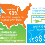 Mass Save Program Offers Utility Bill Rebates To MA Residents