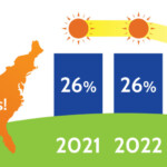 Missouri Solar Incentives StraightUp Solar