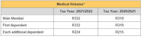 National Budget Speech Changes In Tax For The 2021 2024 Year Of 