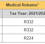 National Budget Speech Changes In Tax For The 2021 2022 Year Of